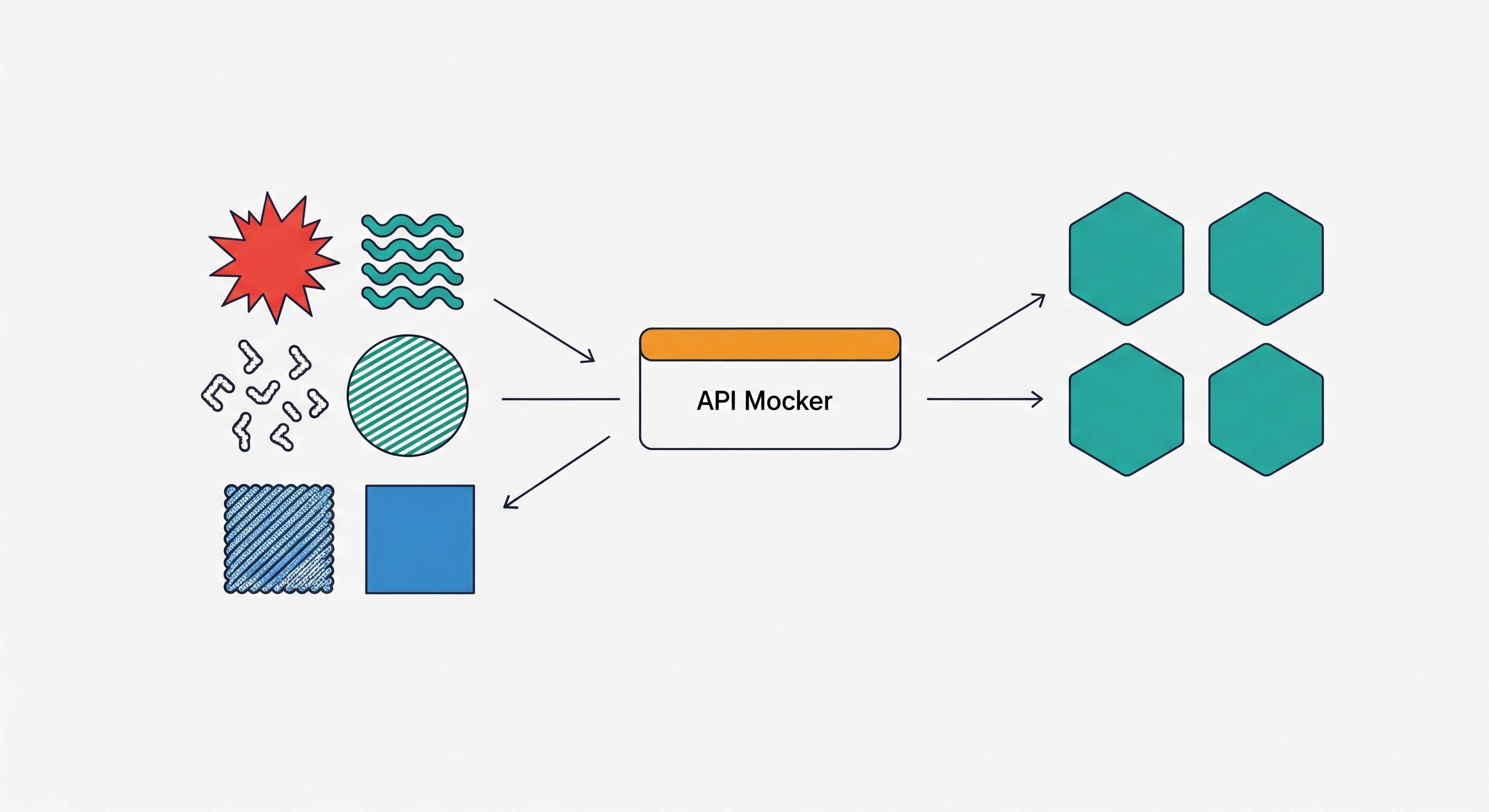 A Simple Way to Organize Third-Party API Responses for Testing